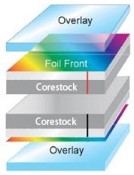 Holographic Laminate PVC